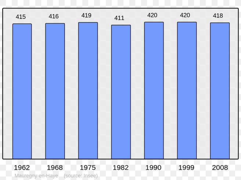 Angoulême Demography Population Bordeaux Wikipedia, PNG, 1024x765px, 2002, Demography, Area, Blue, Bordeaux Download Free
