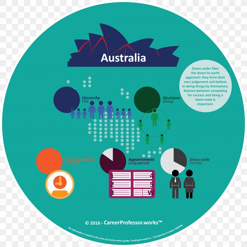 Culture Of Australia Organizational Culture Etiquette, PNG, 5006x5006px, Australia, Aussie, Australians, Brand, Culture Download Free