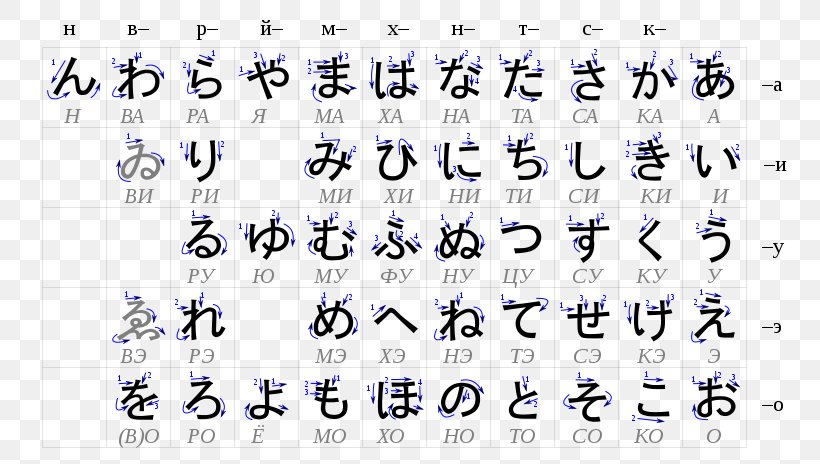 Hiragana Japanese Writing System Japanese Language Katakana, PNG, 768x464px, Hiragana, Dakuten And Handakuten, Handwriting, Japanese Language, Japanese Writing System Download Free