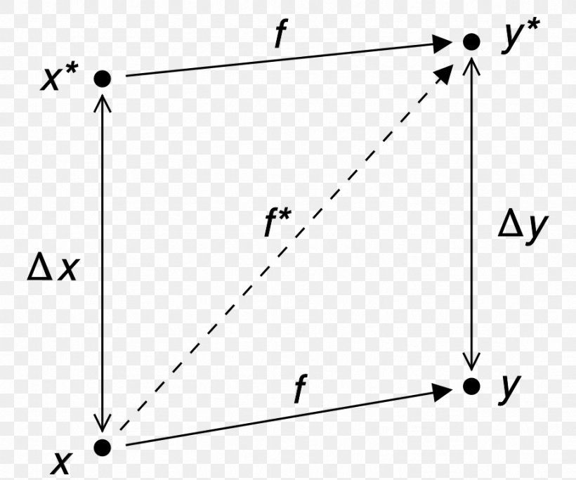 Numerical Stability Numerical Analysis QR Algorithm Mathematics, PNG, 922x768px, Numerical Analysis, Algorithm, Analysis, Area, Black And White Download Free