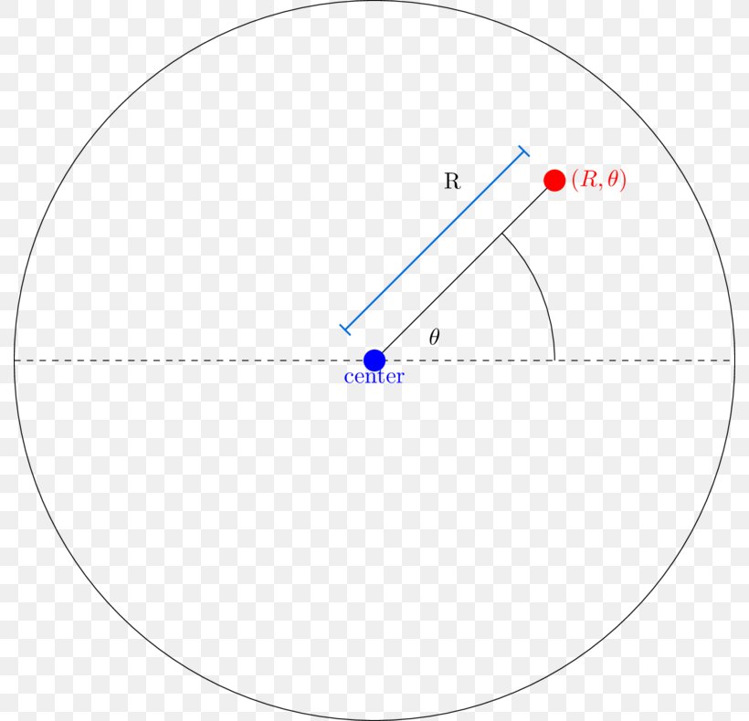 Circle Polar Coordinate System Point Angle Shadertoy, PNG, 790x790px, Polar Coordinate System, Area, Cartesian Coordinate System, Coordinate System, Diagram Download Free
