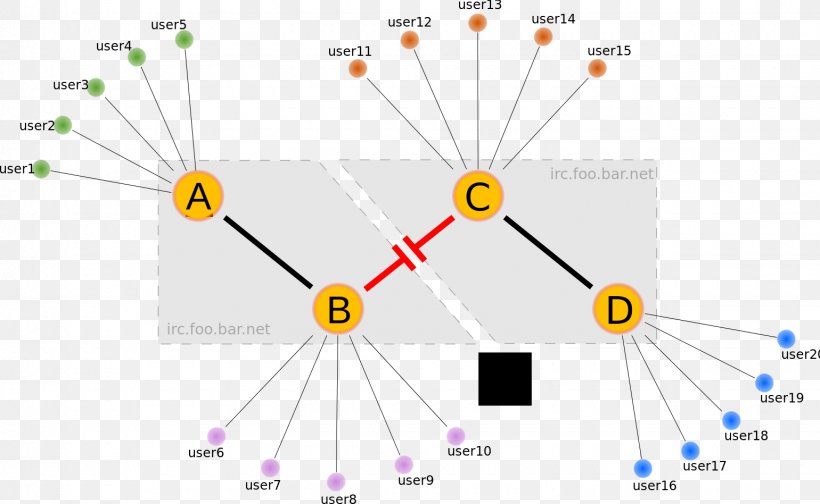 Netsplit Wikipedia Internet Relay Chat Graphic Design, PNG, 1540x948px, Wikipedia, Area, Chinese Wikipedia, Computer Network, Computer Servers Download Free