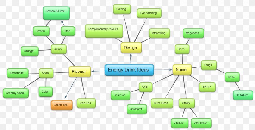 Monster Energy Energy Drink Drinking, PNG, 1275x650px, Monster Energy, Brainstorming, Caffeine, Communication, Consumer Download Free