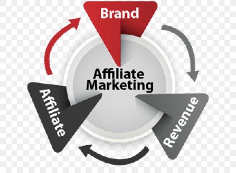 Digital Marketing Affiliate Marketing Affiliate Network Business, PNG, 720x600px, Digital Marketing, Advertising, Affiliate, Affiliate Marketing, Affiliate Network Download Free
