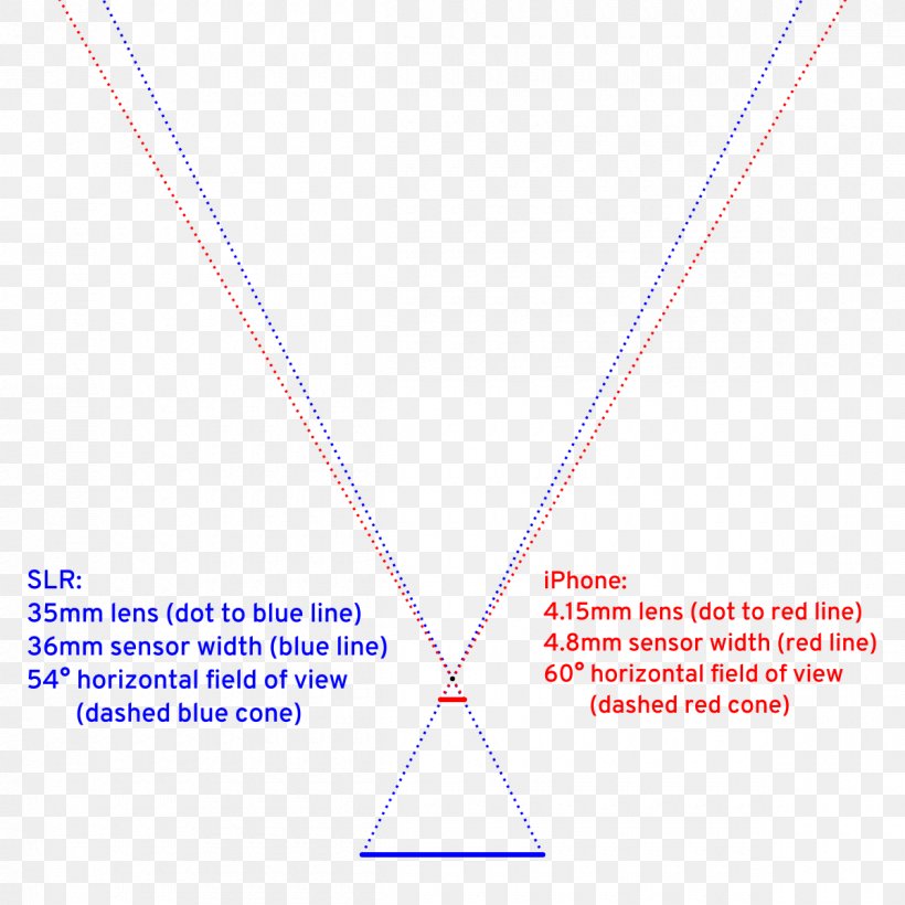 Line Point Angle Font, PNG, 1200x1200px, Point, Area, Diagram, Symmetry, Text Download Free