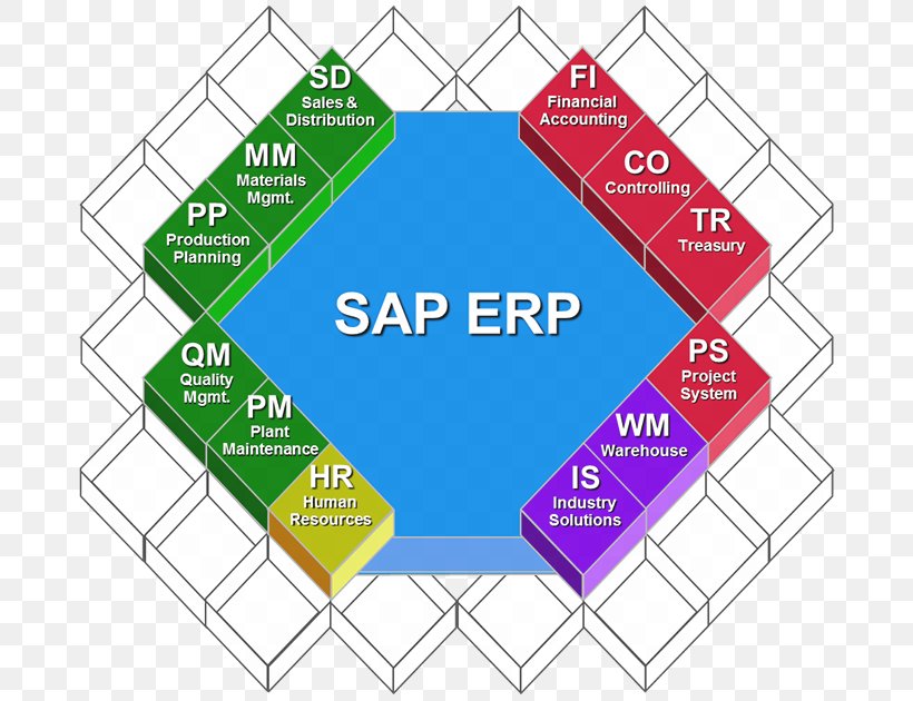 SAP ERP Enterprise Resource Planning SAP SE SAP R/3 Modul, PNG, 698x630px, Sap Erp, Area, Brand, Business, Businessobjects Download Free