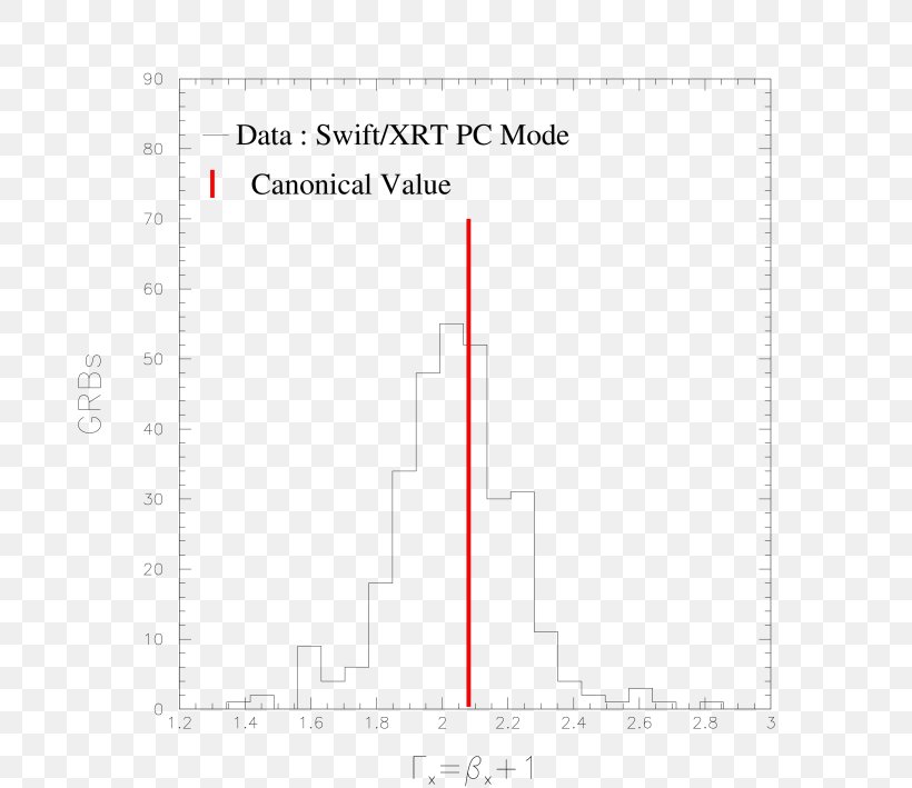 Document Line Angle, PNG, 709x709px, Document, Area, Diagram, Number, Paper Download Free