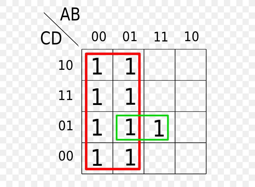 Karnaugh Map Logic Gate Digital Electronics Canonical Normal Form, PNG, 600x600px, Karnaugh Map, And Gate, Area, Boolean Algebra, Boolean Function Download Free