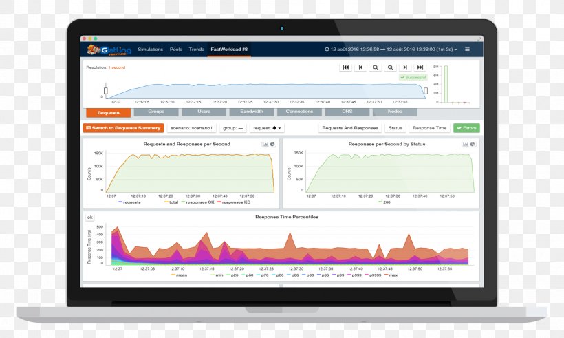 Computer Program Software Testing Computer Software Load Testing Gatling, PNG, 2014x1208px, Computer Program, Brand, Business Productivity Software, Computer, Computer Monitor Download Free