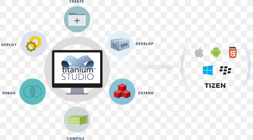 Appcelerator Titanium Mobile App Development Cross-platform, PNG, 809x456px, Appcelerator Titanium, Android, Apache Cordova, Appcelerator, Brand Download Free