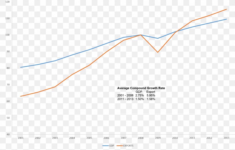 Line Angle, PNG, 1614x1030px, Microsoft Azure, Area, Diagram, Plot, Sky Download Free