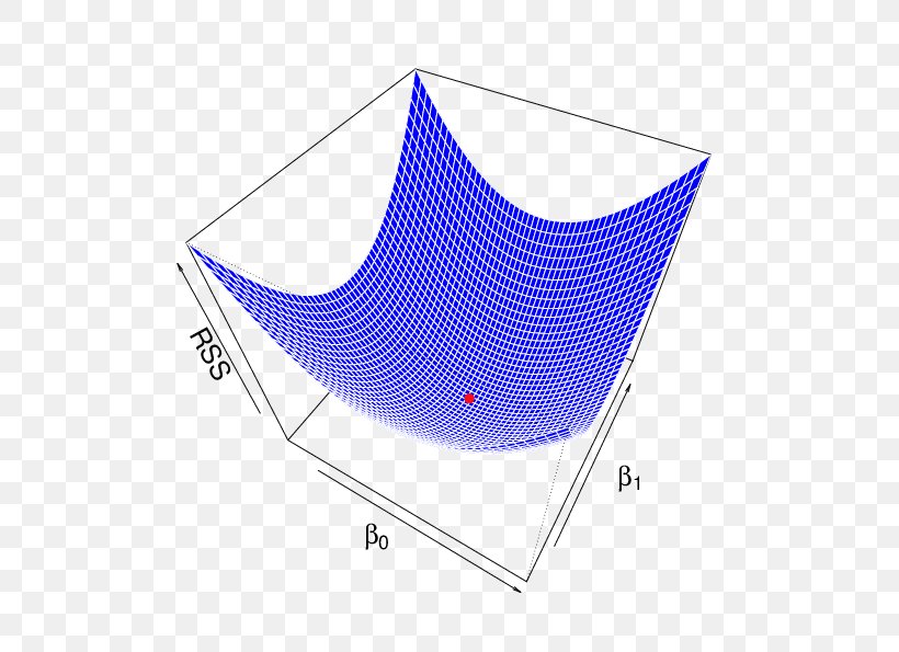 Residual Sum Of Squares Total Sum Of Squares Plot Mean Squared Error Partition Of Sums Of Squares, PNG, 577x595px, Residual Sum Of Squares, Area, Brand, Function, Graph Of A Function Download Free