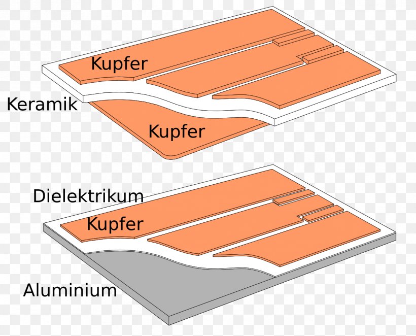 Material Power Electronic Substrate Floor, PNG, 1268x1024px, Material, Area, Brand, Copper, Diagram Download Free