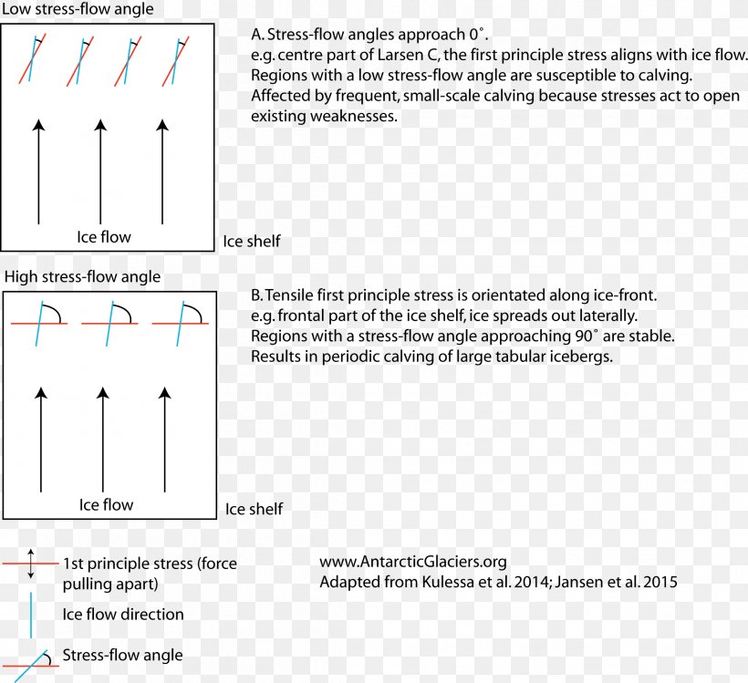 Document Line Angle, PNG, 2198x2008px, Document, Area, Diagram, Paper, Text Download Free