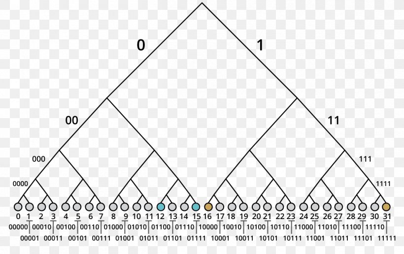 Binary Search Tree Exclusive Or Binary Tree Binary Search Algorithm, PNG, 1258x792px, Binary Search Tree, Algorithm, Area, Binary Decision Diagram, Binary Search Algorithm Download Free