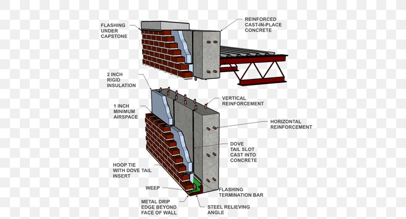 Reinforced Concrete Brick Construction Cavity Wall, PNG, 600x444px, Concrete, Brick, Bricklayer, Brickwork, Building Download Free