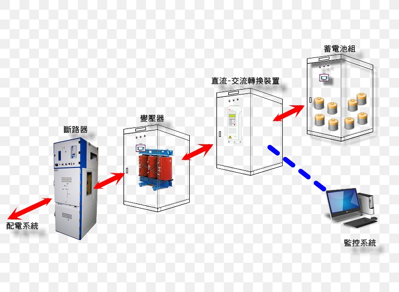 Electronic Component Electronics Engineering, PNG, 800x600px, Electronic Component, Computer, Computer Network, Diagram, Electronics Download Free