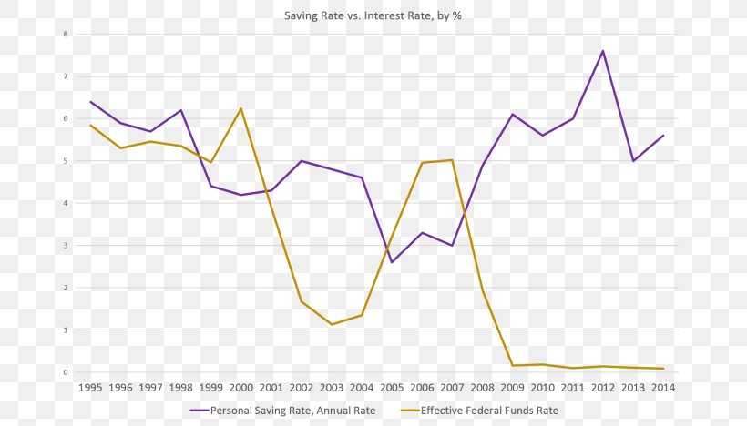 Line Angle, PNG, 693x468px, Diagram, Area, Plot, Symmetry, Text Download Free