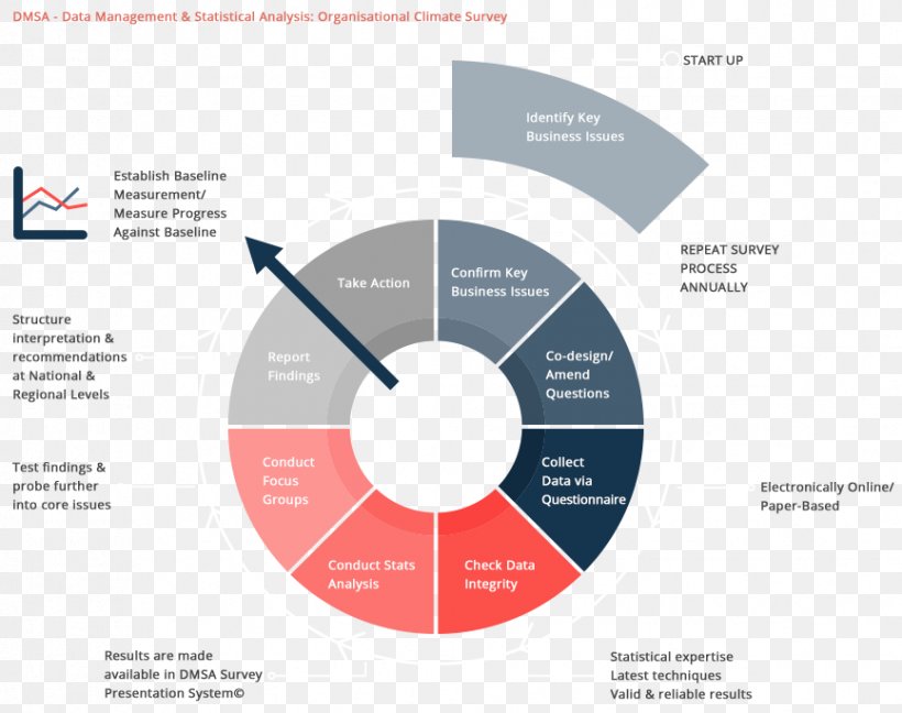 Organization Organisation Climate Process Circular Economy Survey Methodology, PNG, 866x685px, Organization, Basf, Brand, Circular Economy, Climate Change Download Free