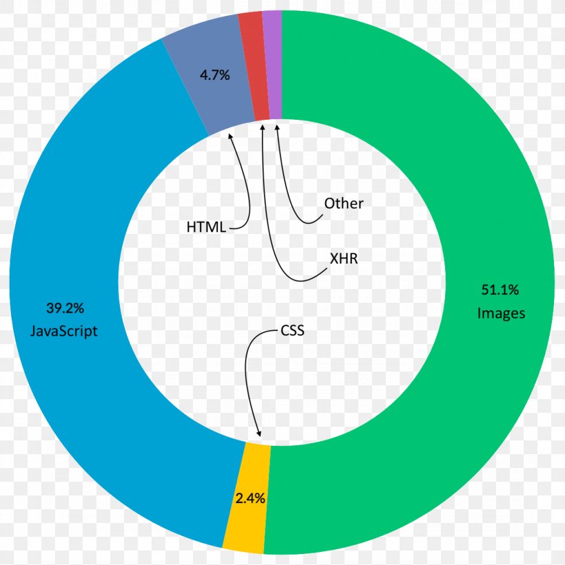 Brand Circle, PNG, 1074x1076px, Brand, Akamai Technologies, Area, Diagram, Measurement Download Free