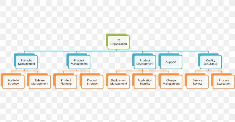 Project Management Project Planning Organization, PNG, 1415x737px, Project Management, Area, Brand, Business, Business Process Download Free