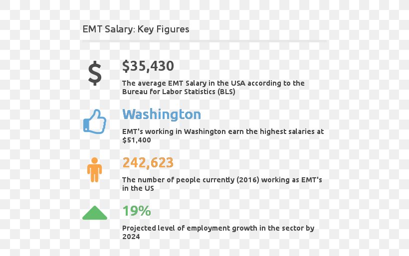 What Does An EMT Do? Advanced Emergency Medical Technician Paramedic Salary, PNG, 550x514px, Emergency Medical Technician, Area, Brand, Diagram, Document Download Free