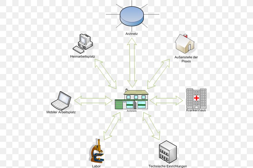 Gateway Internet Protocol IP Address Computer Network Domain Name System, PNG, 518x545px, Gateway, Area, Communication, Computer, Computer Network Download Free
