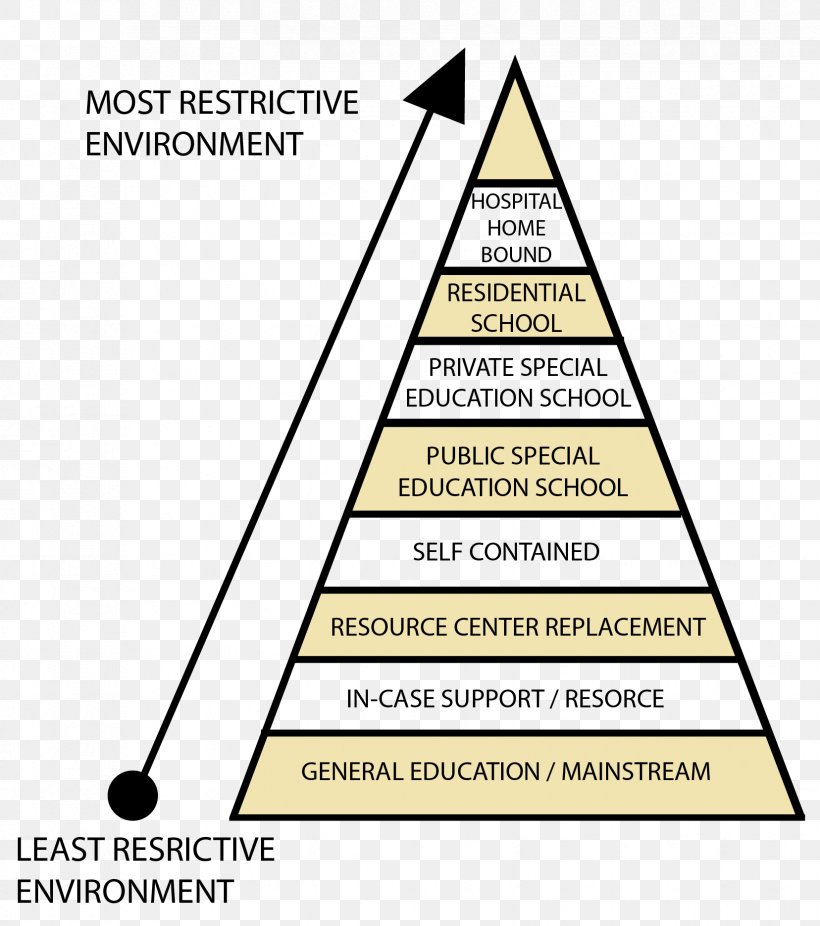 Triangle Document Communication, PNG, 1656x1872px, Triangle, Area, Brand, Communication, Diagram Download Free