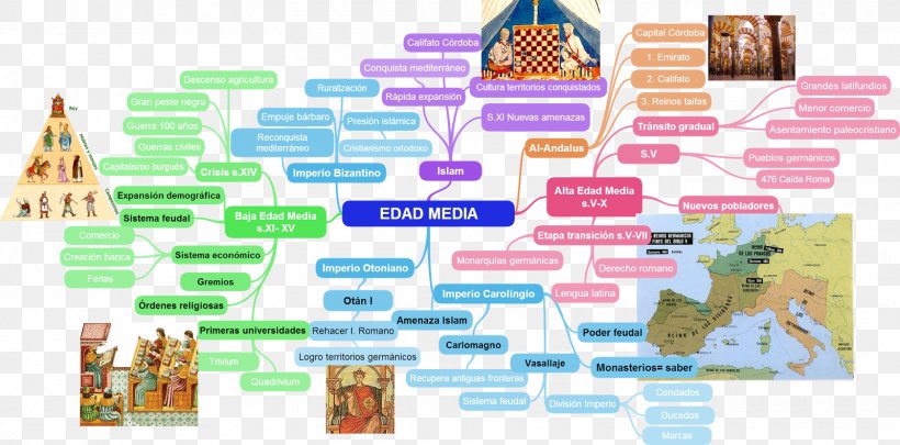 Middle Ages 20th Century History Concept Map Early Modern Period, PNG, 1600x792px, 20th Century, Middle Ages, Ancient History, Area, Concept Download Free