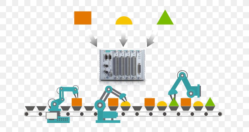 Industry 4.0 Overall Equipment Effectiveness Smart Factory, PNG, 715x436px, Industry 40, Area, Brand, Communication, Diagram Download Free
