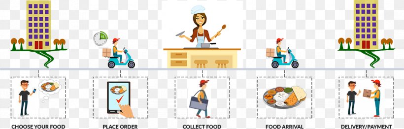 West Africa Kenkey Food Cafe Restaurant, PNG, 1170x375px, West Africa, Africa, Brand, Cafe, Cartoon Download Free