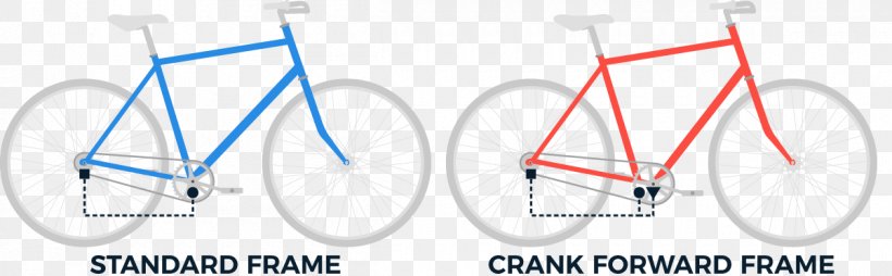 Bicycle Wheels Organization Bicycle Frames, PNG, 1200x373px, Bicycle Wheels, Area, Bicycle, Bicycle Frame, Bicycle Frames Download Free