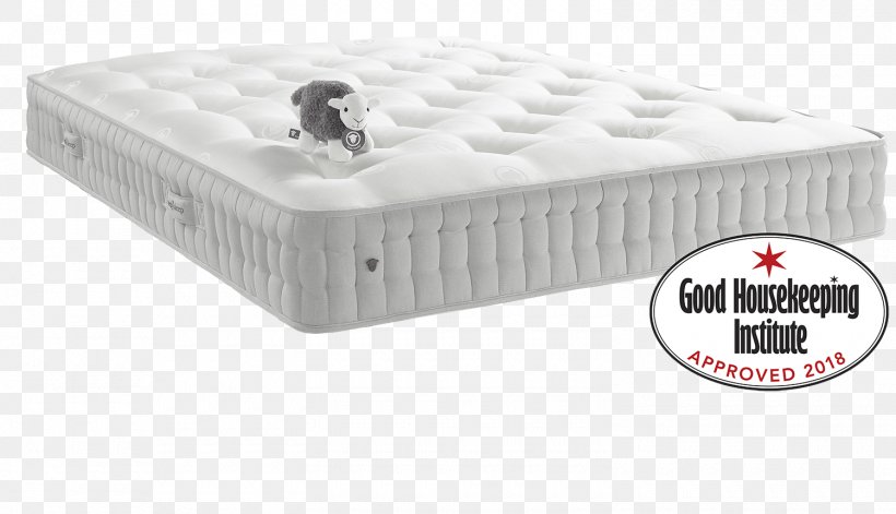 Mattress Protectors Bed Frame Box-spring, PNG, 1500x862px, Mattress, Air Mattresses, Bed, Bed Frame, Bed Sheets Download Free