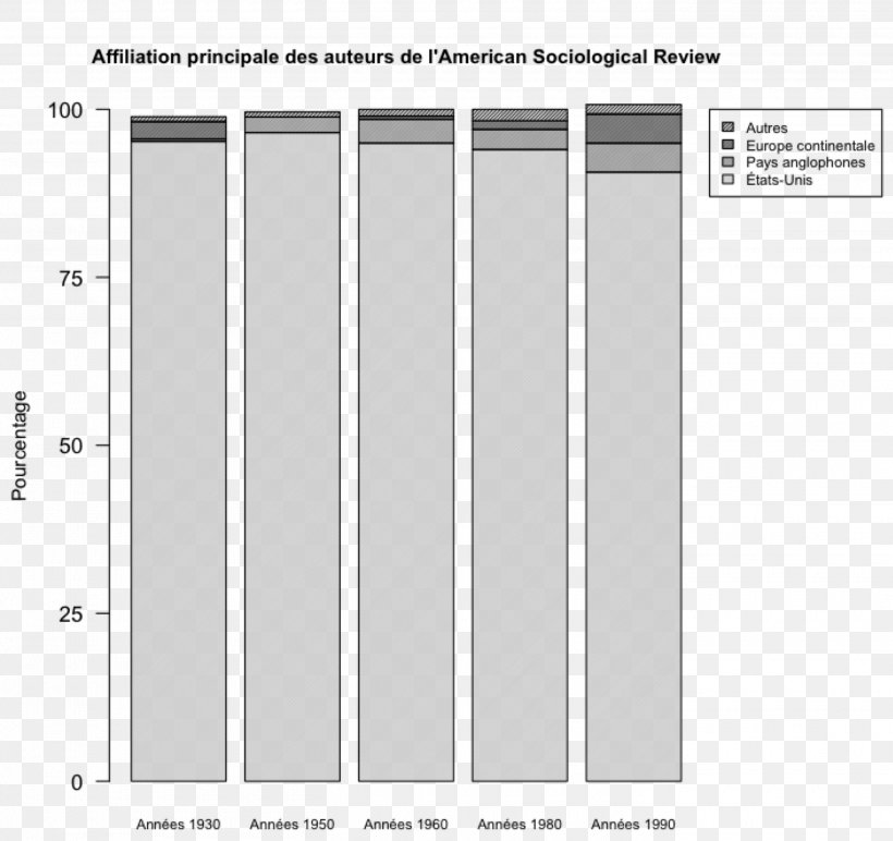 Statistics Paper American Sociological Review Statistical Graphics, PNG, 2820x2656px, Statistics, Brand, Data, Diagram, Elevation Download Free