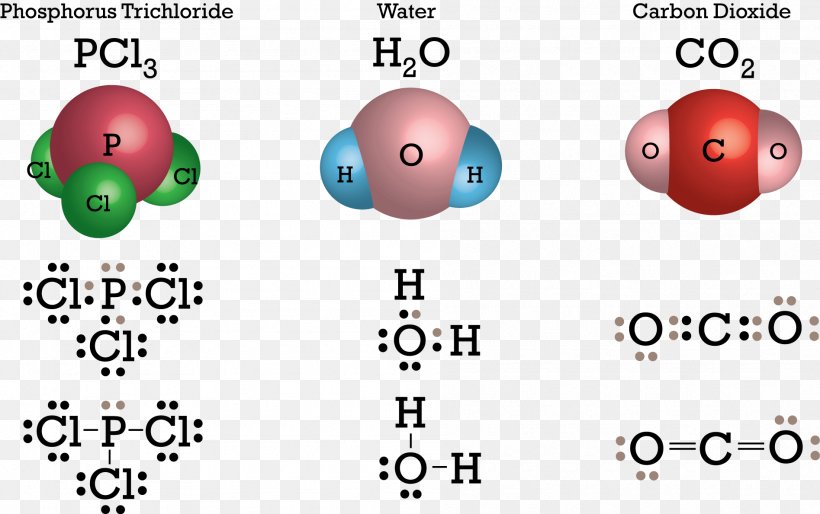Covalent Bond Chemical Bond Chemical Compound Triple Bond Molecule, PNG, 1895x1189px, Covalent Bond, Anioi, Area, Atom, Chemical Bond Download Free