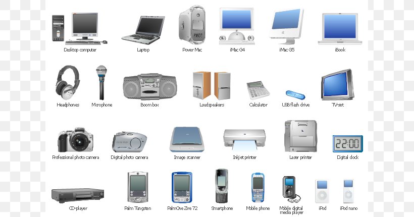 Computers And Communications Handheld Devices Clip Art, PNG, 640x430px, Computers And Communications, Brand, Communication, Computer, Computer Icon Download Free