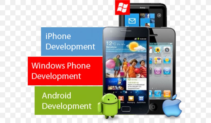 Web Development Mobile App Development Software Development Android, PNG, 640x480px, Web Development, Android, Brand, Cellular Network, Communication Download Free