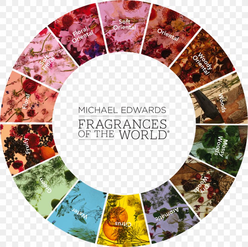 Fragrances Of The World Fragrance Wheel Perfume Aroma Compound Olfaction, PNG, 1141x1139px, Watercolor, Cartoon, Flower, Frame, Heart Download Free