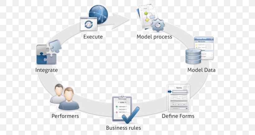 Bizagi Concept Map Mind Map Business Process Modeling, PNG, 606x434px, Bizagi, Brand, Business Process Model And Notation, Business Process Modeling, Chart Download Free