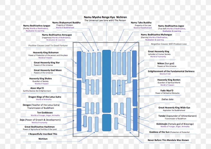 Diagram Line, PNG, 964x682px, Diagram, Material, Structure, Text Download Free