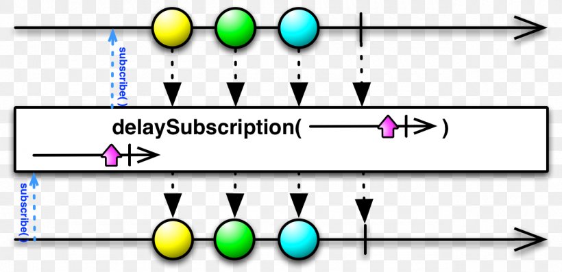 Functional Reactive Programming Computer Programming Operator Spring Framework, PNG, 1280x620px, Reactive Programming, Android, Area, Body Jewelry, Brand Download Free