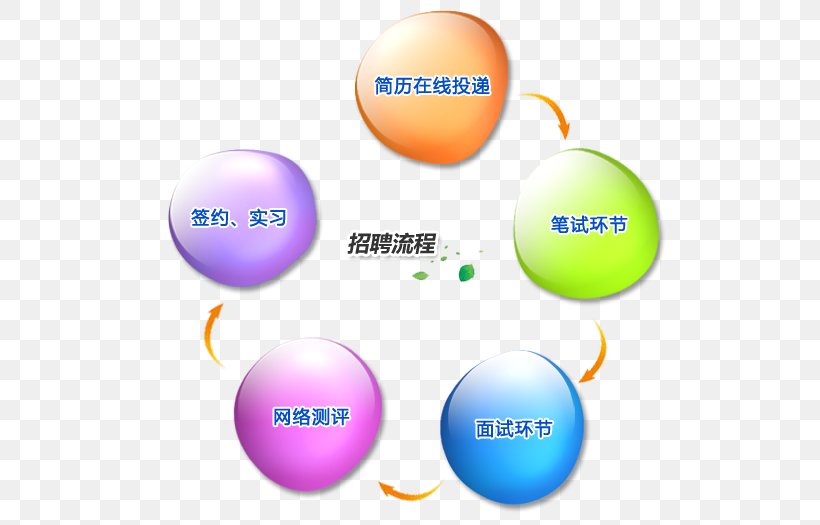 Logo Ball Sphere, PNG, 566x525px, Logo, Ball, Brand, Computer, Diagram Download Free