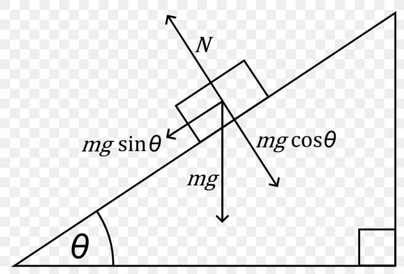 Inclined Plane Normal Force Frictionless Plane, PNG, 1280x869px, Inclined Plane, Area, Black And White, Diagram, Drawing Download Free