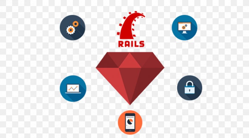 Ruby On Rails Web Application Development Web Development, PNG, 900x500px, Ruby On Rails, Brand, Communication, Company, Diagram Download Free