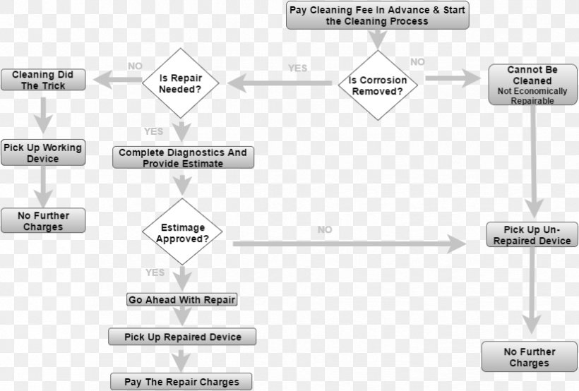 Brand Line Technology Angle, PNG, 824x557px, Brand, Area, Diagram, Technology, Text Download Free