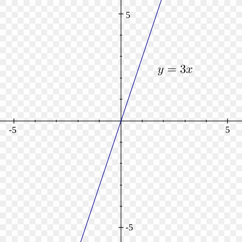 Graph Of A Function Mathematics Formula Line, PNG, 2000x2000px, Graph Of A Function, Curve, Definition, Diagram, Domain Of A Function Download Free