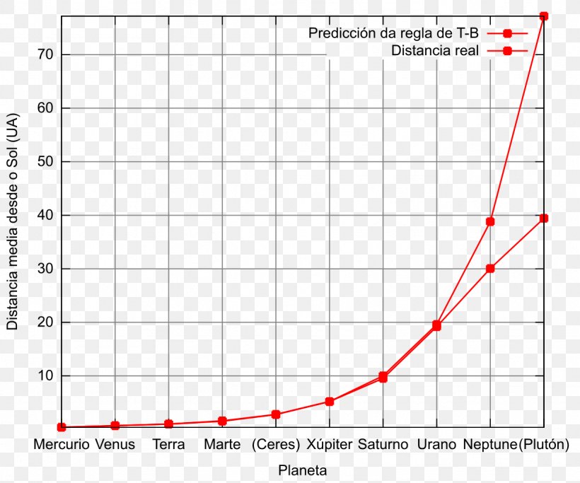 Planet Scientist Research Science Law, PNG, 1229x1024px, Planet, Area, Diagram, Function, Gnuplot Download Free