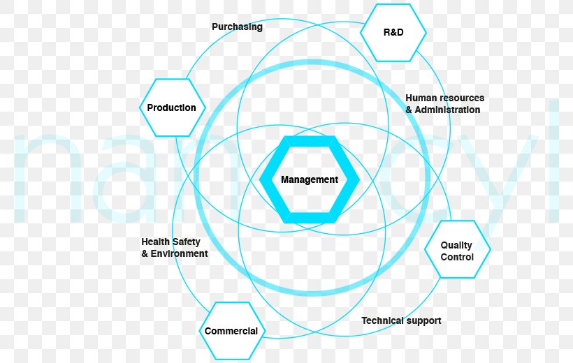 Brand Circle Technology, PNG, 794x520px, Brand, Area, Diagram, Microsoft Azure, Organization Download Free