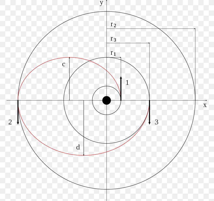 Drawing Circle Point, PNG, 770x768px, Drawing, Area, Diagram, Number, Parallel Download Free