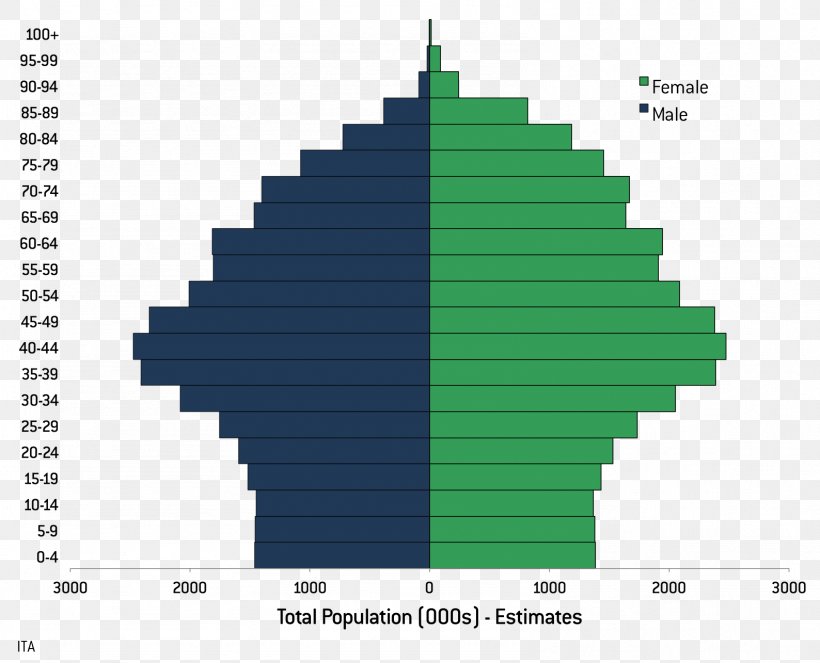 Poland Manhattan Population Demographic Statistics Demography, PNG, 1588x1285px, Poland, Demographic Statistics, Demographic Transition, Demography, Diagram Download Free